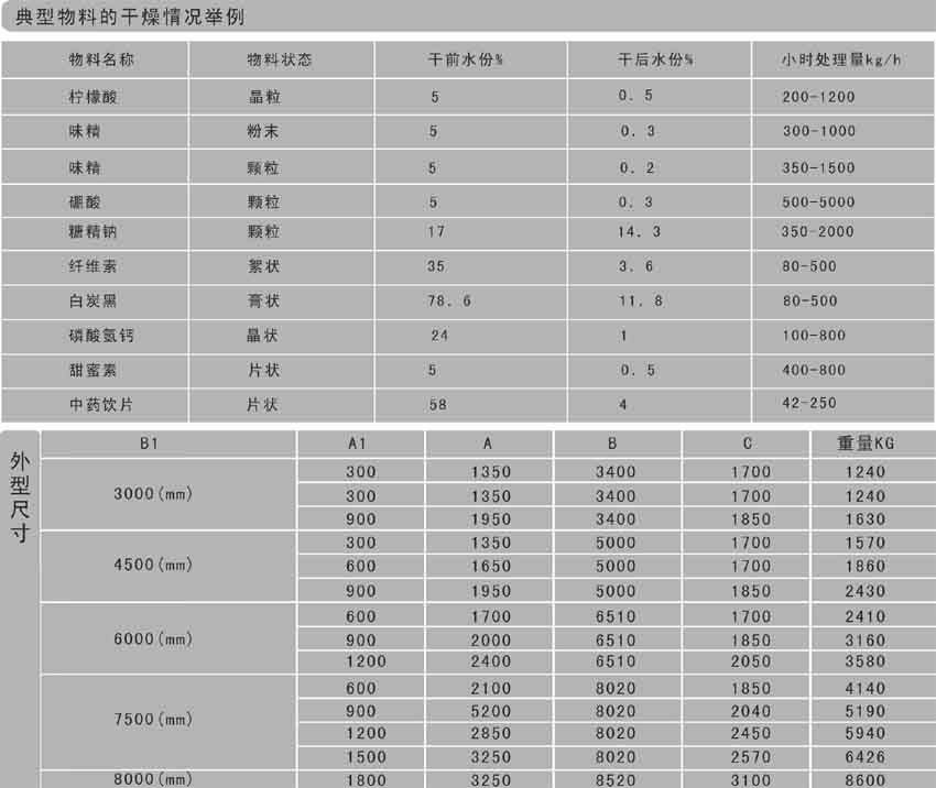 2024新澳门2024原料网1688