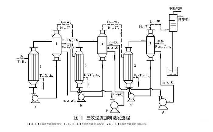 2024新澳门2024原料网1688